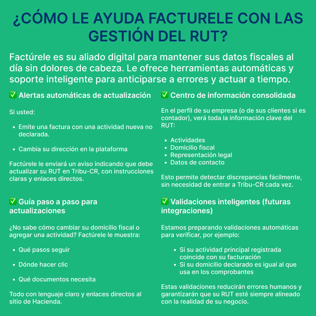 Panel informativo de Factúrele con funciones para actualizar el Registro Único Tributario (RUT) en Tribu-CR: alertas, guía paso a paso y validaciones inteligentes