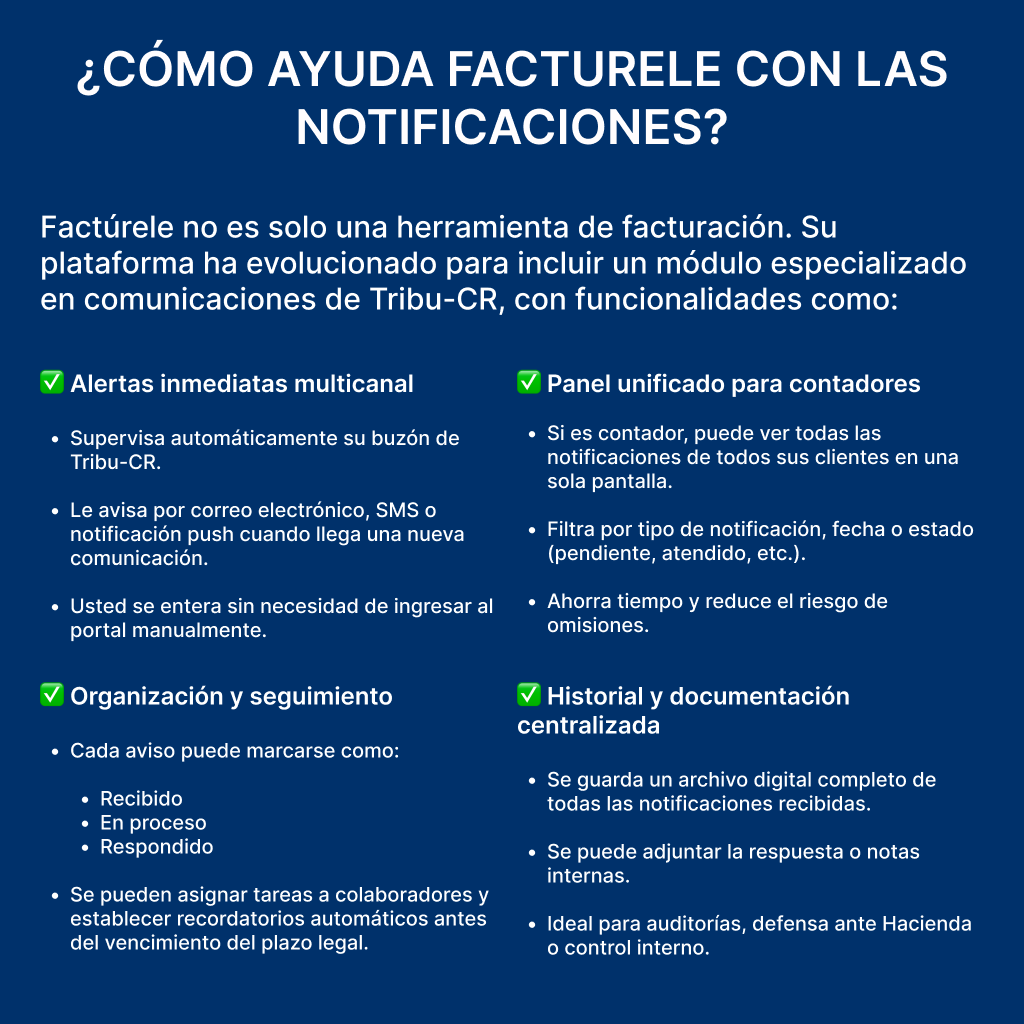 Funcionalidades de Facturele para gestionar Comunicaciones y Notificaciones electrónicas de Tribu-CR