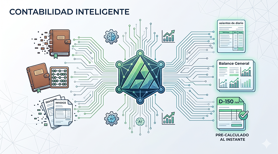 Home - Facturele: Facturación electrónica 46 Software contable con IA - Revolución contable en Costa Rica